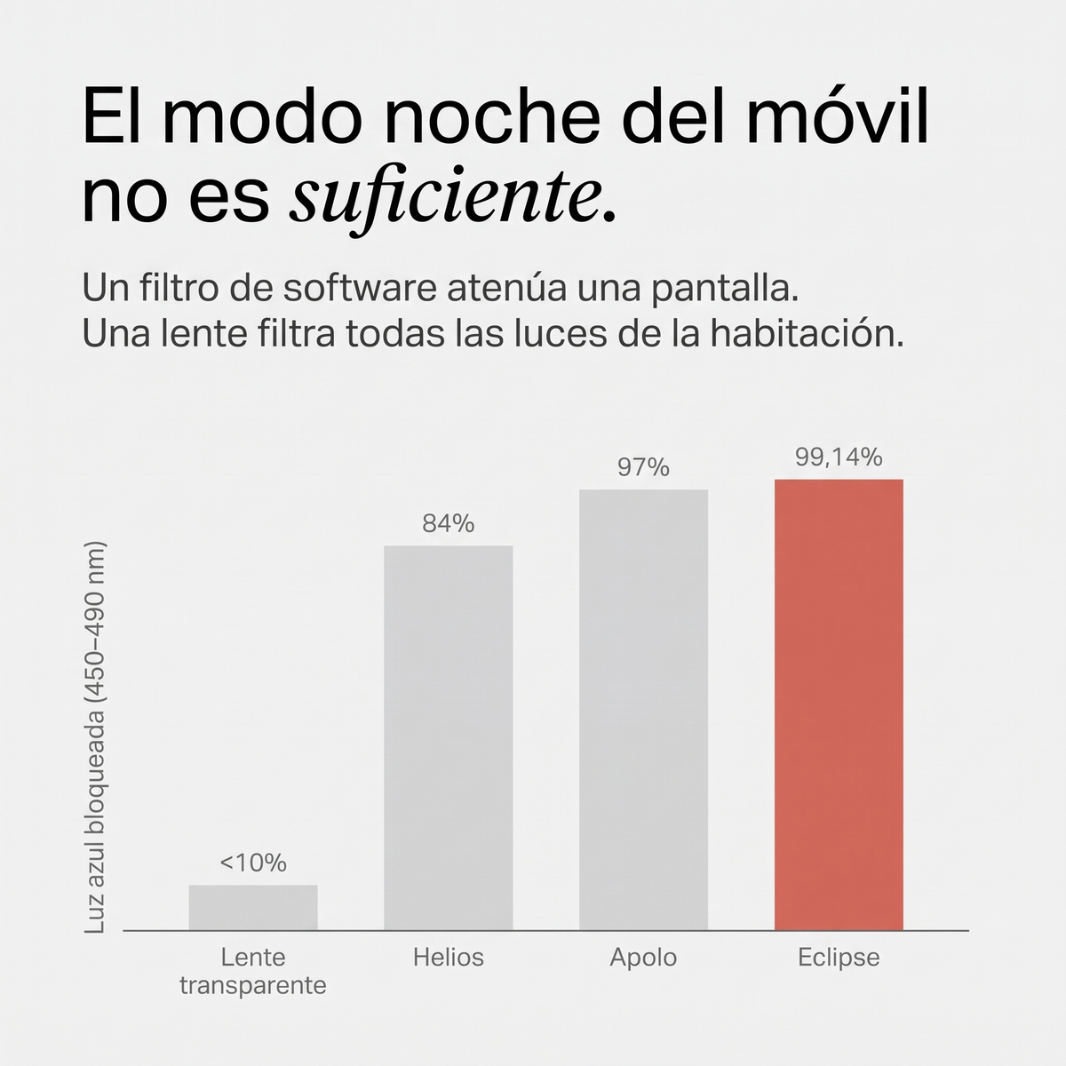 Ceryon Eclipse – Gafas de Filtro de Luz Azul para Dormir · Lente Roja