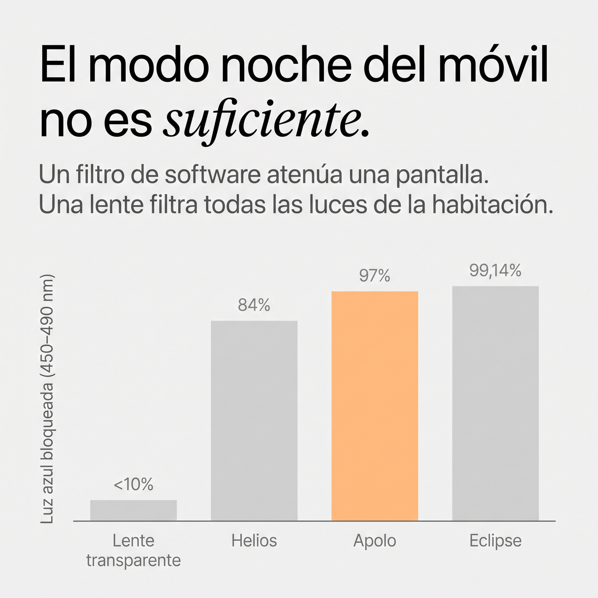 Ceryon Apolo – Gafas de Filtro de Luz Azul para la Tarde · Lente Naranja
