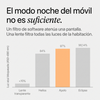 Ceryon Apolo – Gafas de Filtro de Luz Azul para la Tarde · Lente Naranja