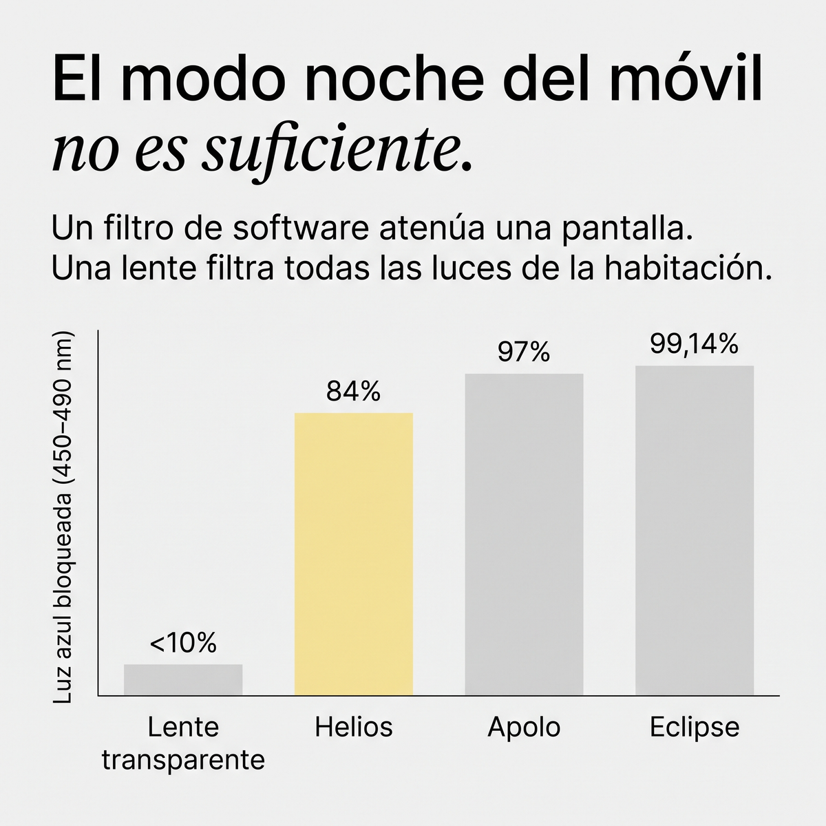 Ceryon Helios – Gafas de Filtro de Luz Azul de Día · Lente Amarilla
